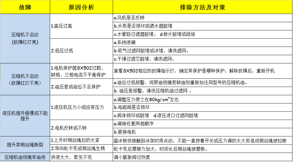 常见故障.png